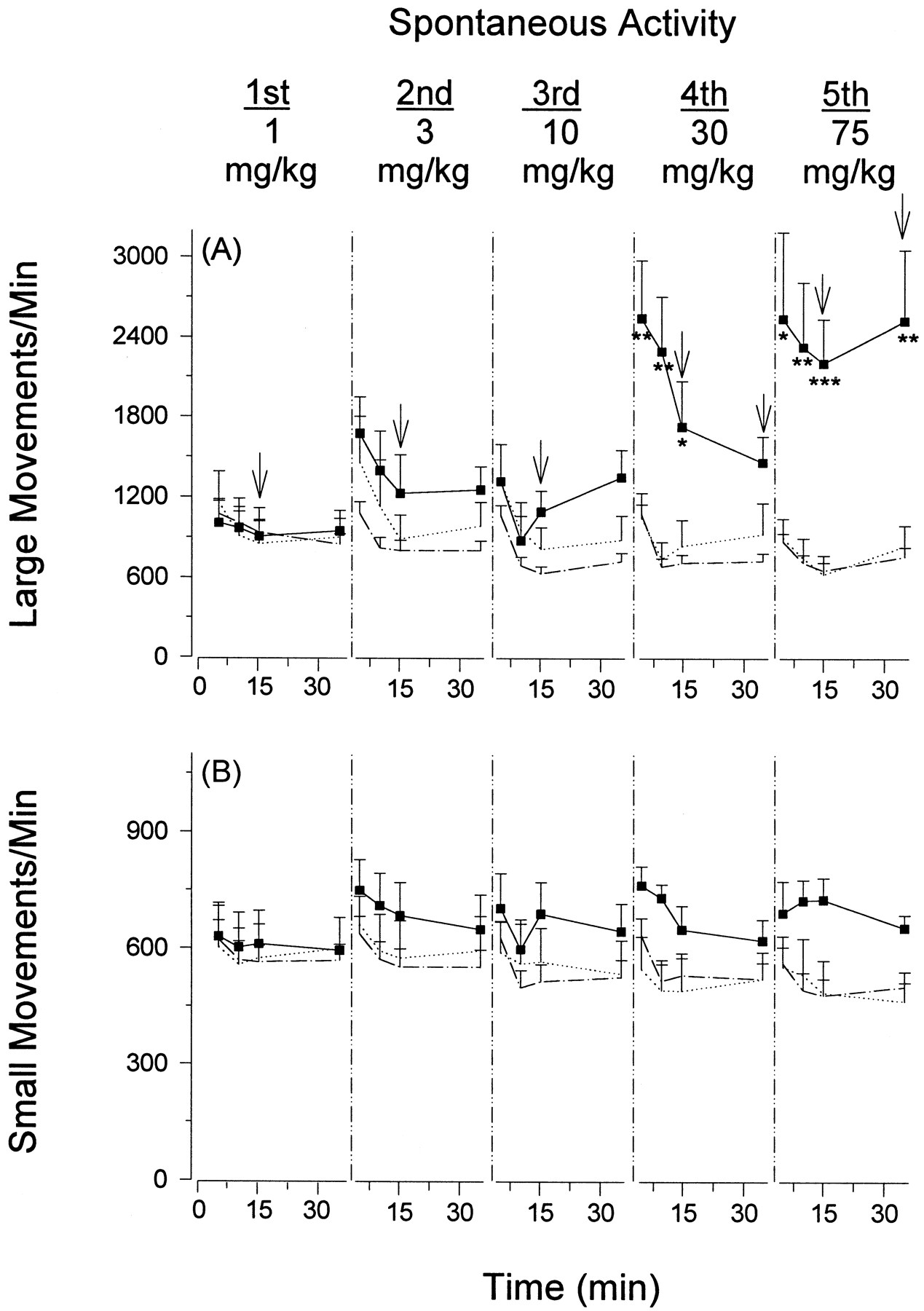 Oral Cocaine Pharmacokinetics And Pharmacodynamics In A Cumulative-Dose ...