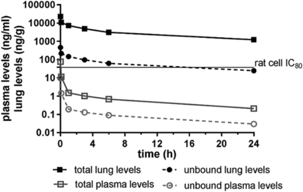 Fig. 4.