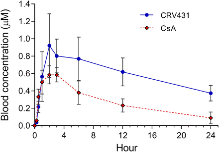 Fig. 3.