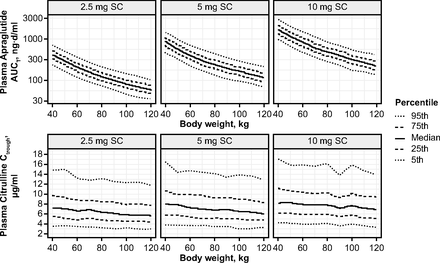 Fig. 3.