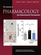 Journal of Pharmacology and Experimental Therapeutics: 366 (2)