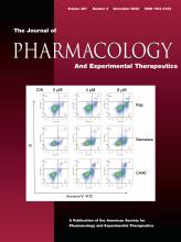 Journal of Pharmacology and Experimental Therapeutics: 387 (3)