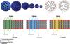 Transient Receptor Potential Ion Channel–Dependent Toxicity of Silica Nanoparticles and Poly(amido amine) Dendrimers