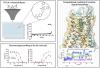 Identification of 1,3,8-Triazaspiro[4.5]Decane-2,4-Dione Derivatives as a Novel <em>δ</em> Opioid Receptor-Selective Agonist Chemotype