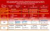 High-dose Agomelatine Combined with Haloperidol Decanoate Improves Cognition, Downregulates MT2, Upregulates D5, and Maintains Krüppel-like Factor 9 But Alters Cardiac Electrophysiology