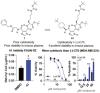 An Inhibitor of Fatty Acid Synthase Thioesterase Domain with Improved Cytotoxicity against Breast Cancer Cells and Stability in Plasma