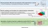 Translational Pharmacokinetic-Toxicodynamic Model of Myelosuppression for Dose Optimization in Combination Chemotherapy of Capecitabine and Oxaliplatin from Rats to Humans